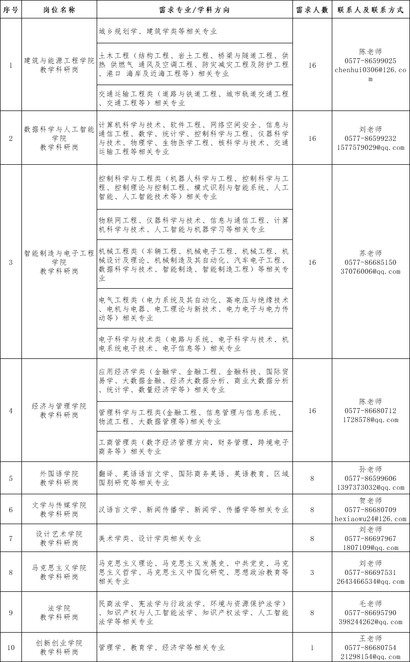 2024引才需求.jpg